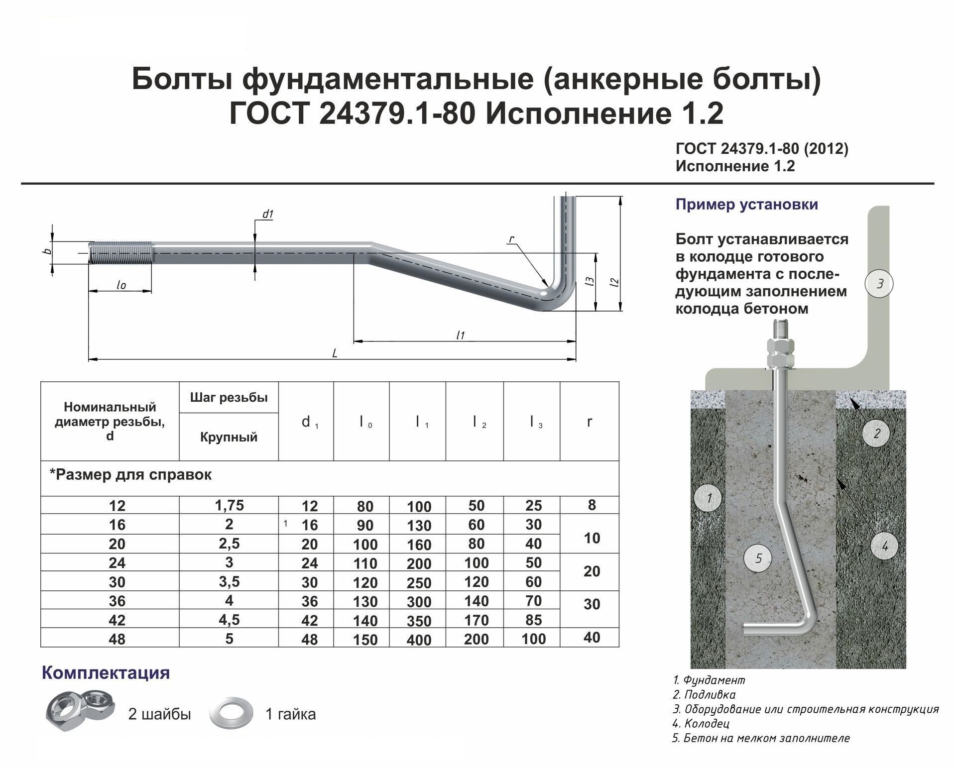 Анкерный болт 24. Анкерный болт 2.1 м30х710. Фундаментный болт 1.1 м24 х550вст3пс2. Анкерный болт м30.