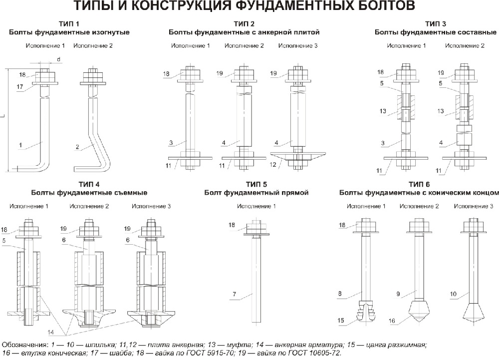 схема